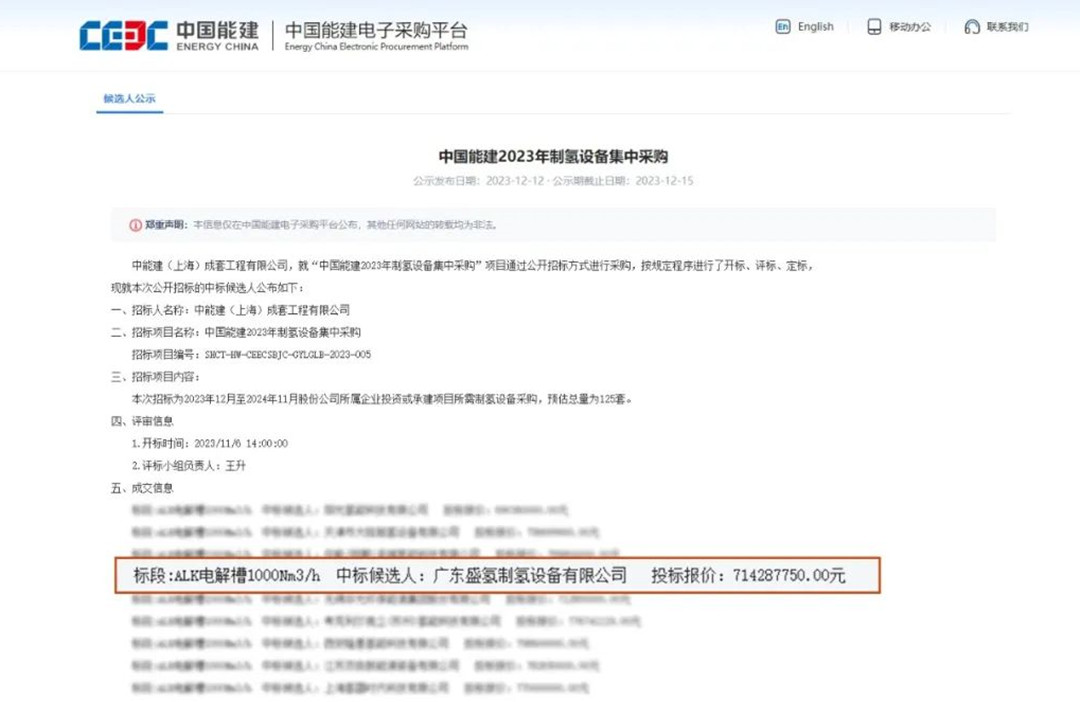 脫穎而出！盛氫制氫中標(biāo)中國能建2023年制氫設(shè)備集中采購候選人